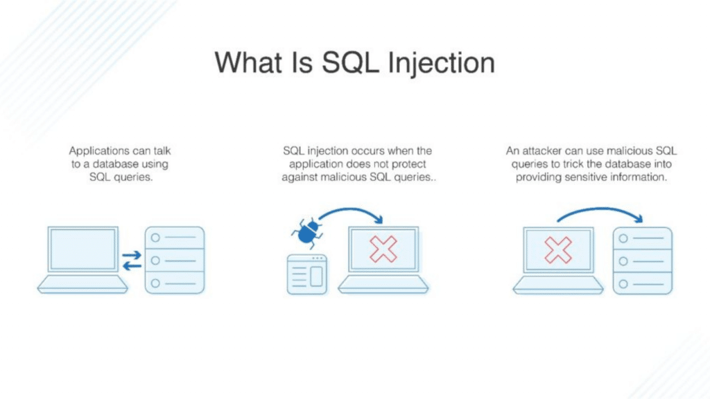 attaque-par-injection-SQL-explication