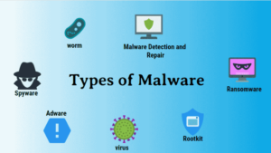types-de-malware
